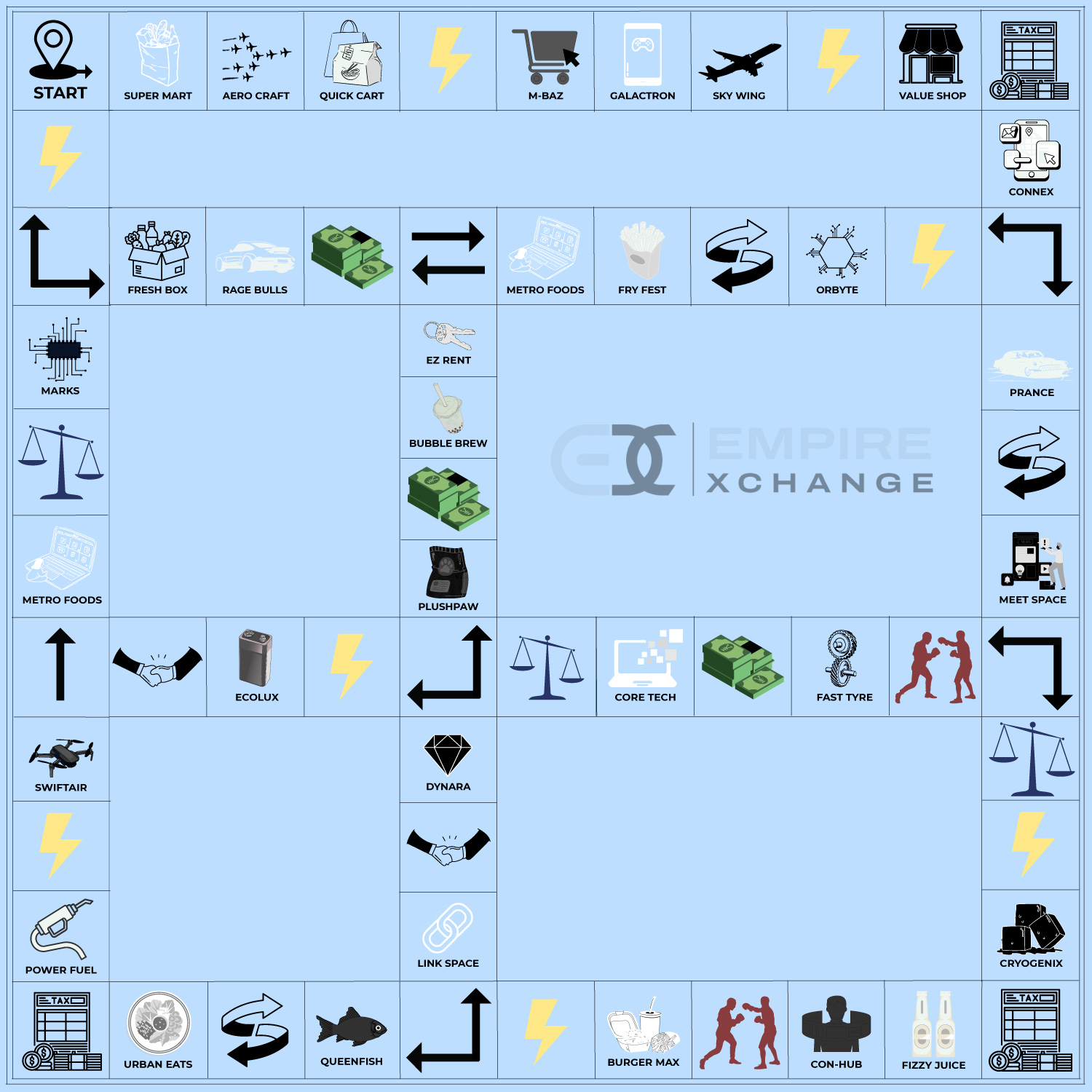 Empire Exchange Strategy Board Game